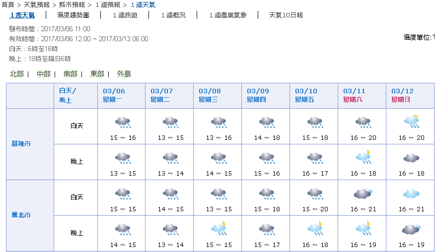 台湾 台北旅行 天気 気温に合わせた服装を解説 いいなの先に