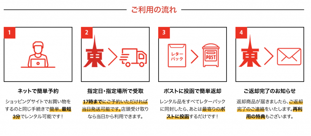 WiFi東京レンタルショップ利用の流れ